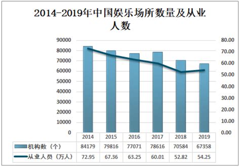 北京8号公馆娱乐会所 广州市瑞邦音响有限公司