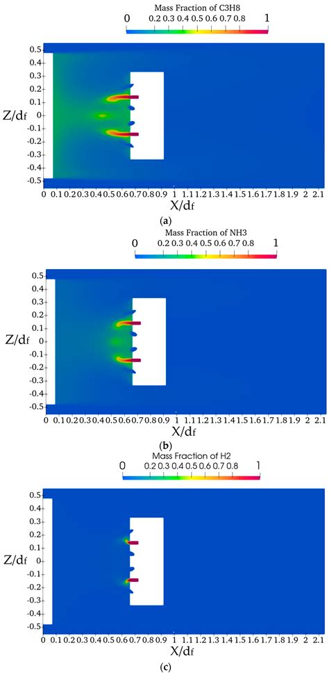 Mixing Enhancement Study in Axisymmetric Trapped-Vortex Combustor for ...