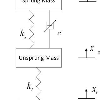 Image result for Quarter Car Model Python