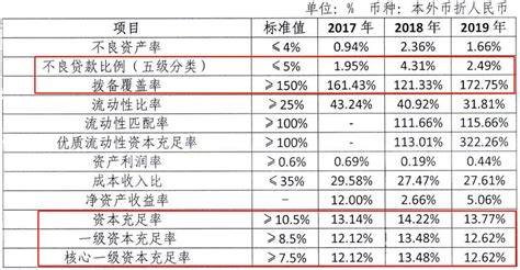 千亿资产的青海银行：去年净利润4.55亿元，不良贷款双降_中国经济网——国家经济门户