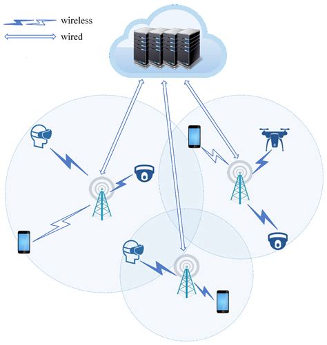 Energy-Aware Cloud-Edge Collaborative Task Offloading with Adjustable ...