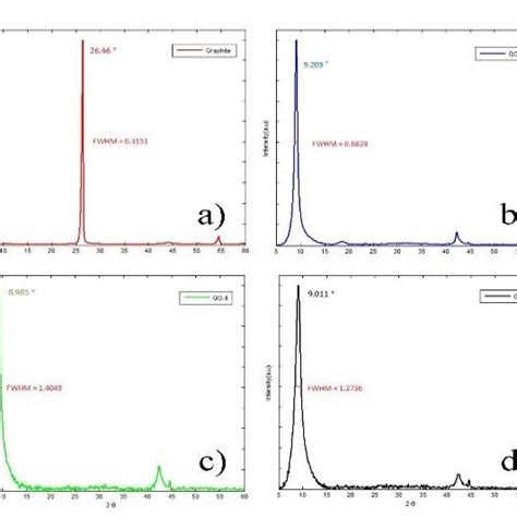 Image result for X-ray Diffraction Pattern
