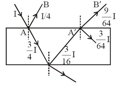 A ray of light of intensity I is incident on a parallel glass slab at ...