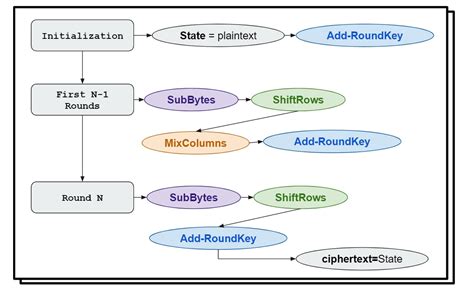 Image result for Encryption Animation