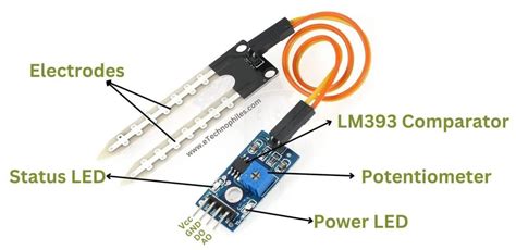 Image result for Arduino Soil Moisture Project