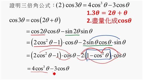 三倍角公式 的图像结果
