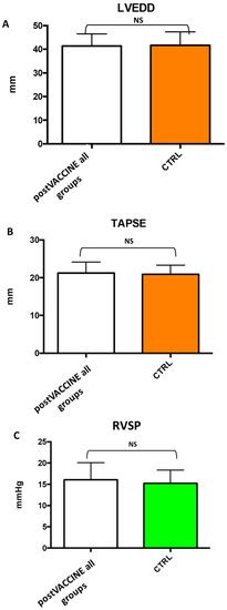 Cardiac Function Evaluation after SARS-CoV-2 mRNA Vaccination in ...