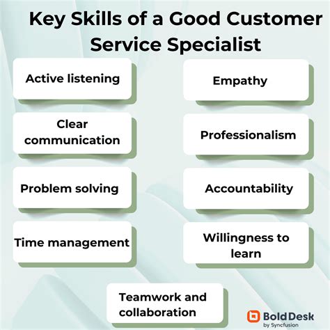 Customer Care Specialist