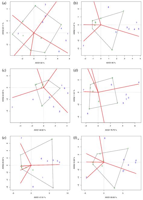 Exploring Heterosis in Melon (Cucumis melo L.)