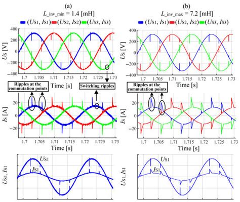 Analysis of the Influence of the 6-Pulse Thyristor-Bridge Input Reactor ...