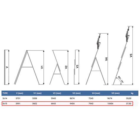 ELKOP Trodelne Aluminijumske Merdevine 3x15 – 9,4m | Akcijska Prodaja