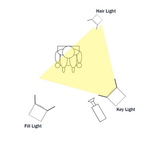 Interview Lighting 的图像结果