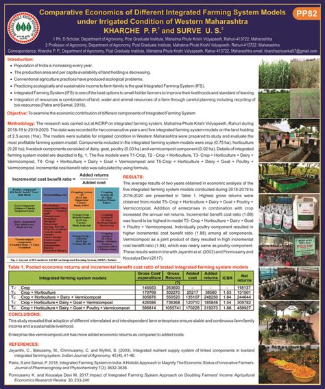 Integrated Farming System Models 的图像结果