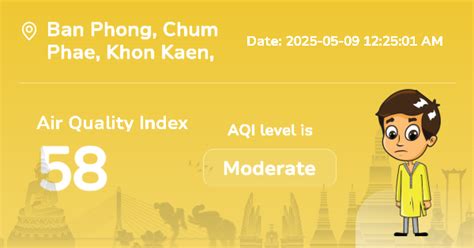 Ban Phong Air Quality Index (AQI) : Real-Time Air Pollution
