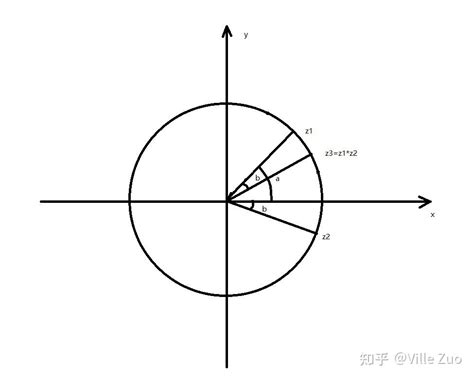 和差角公式 的图像结果
