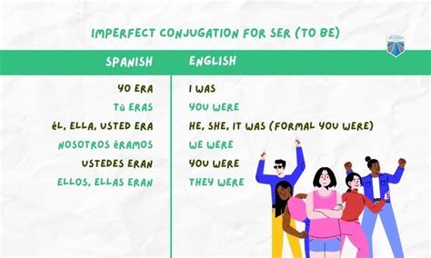 Spanish Imperfect Past Tense Grammar Guide