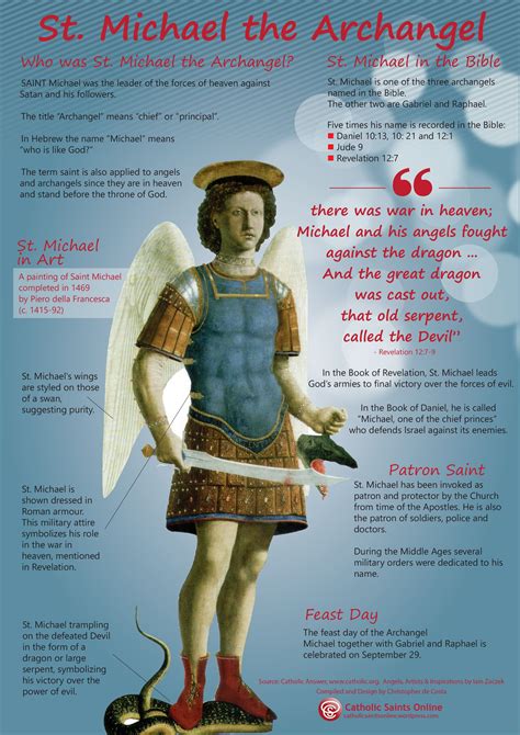 St michael the archangel – Artofit