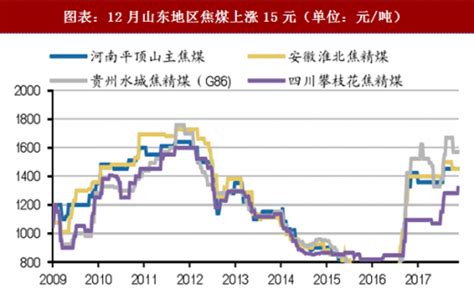7月份内蒙古电煤价格将小幅波动盘整，焦炭价格小幅上涨-新闻-能源资讯-中国能源网