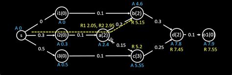 Image result for Static Timing Setup