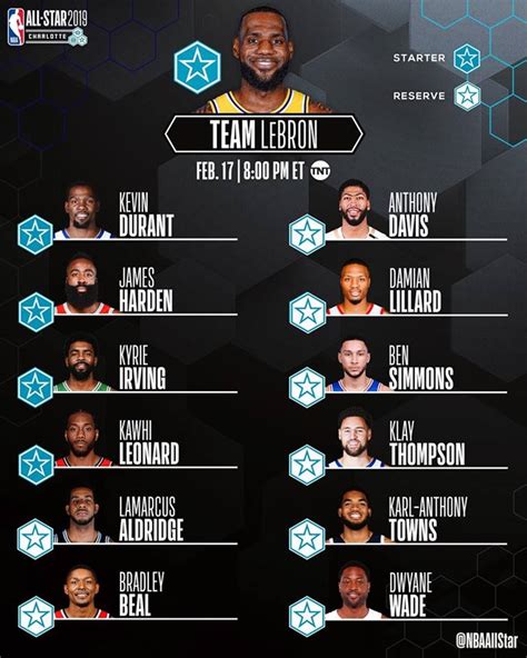 All nba team 2019 list