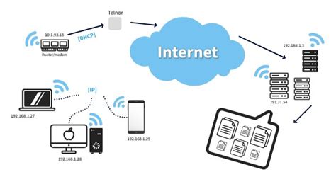 Image result for Usinginh Inerenet Calulator