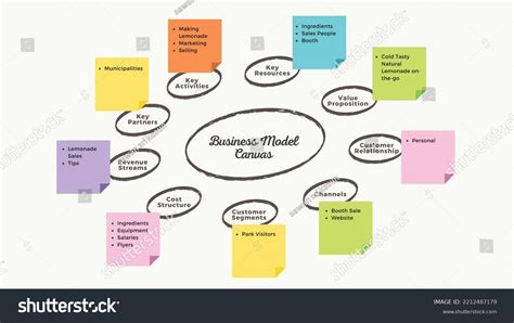 Graphic Simple Business Model Example 的图像结果
