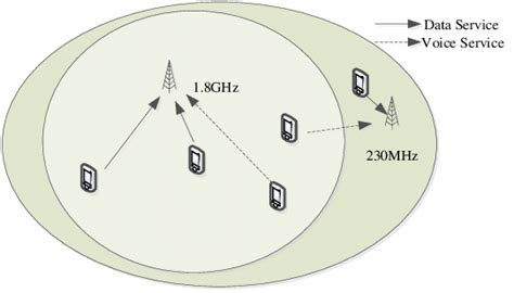 Image result for Coverage Data Model
