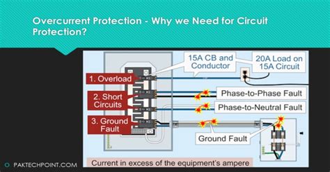 Image result for Overcurrent Protection Circuits
