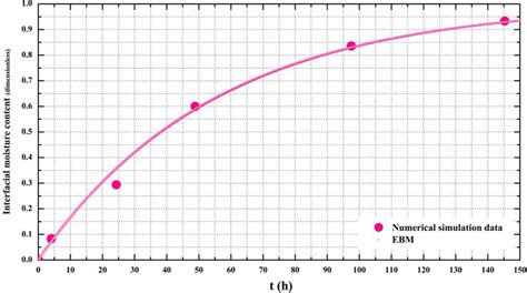 Entropy Numerical Example 的图像结果