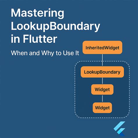 Image result for Flutter Database App