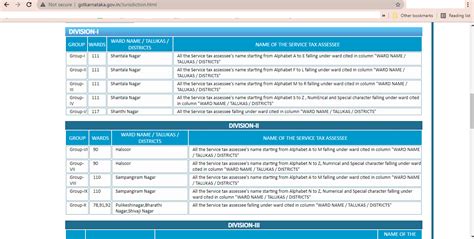 GST State Code List and Jurisdiction (2025)