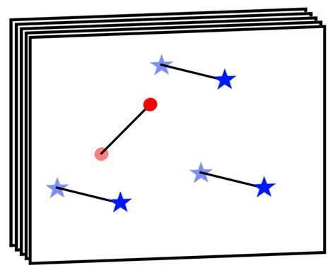 Infrared Dim Star Background Suppression Method Based on Recursive ...