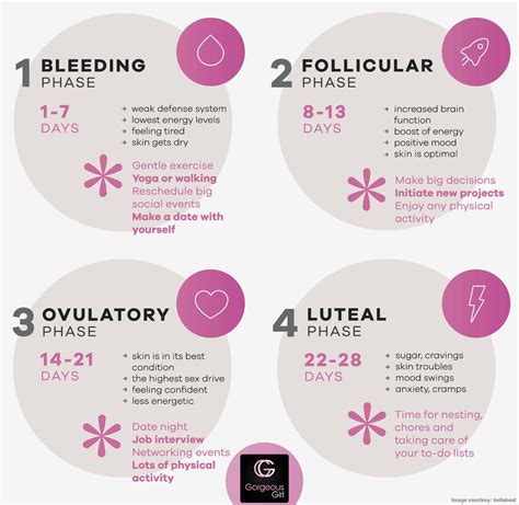 Spotting and cramps during ovulation. Ovulation Bleeding: Causes ...