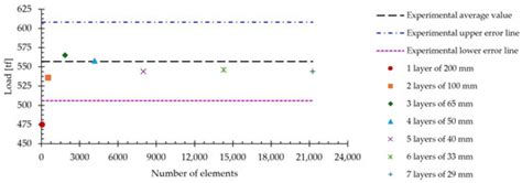 Finite Element Simulation of Hot Rolling for Large-Scale AISI 430 ...