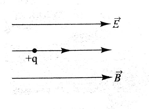 A charged particle is released from rest in a region of steady and ...