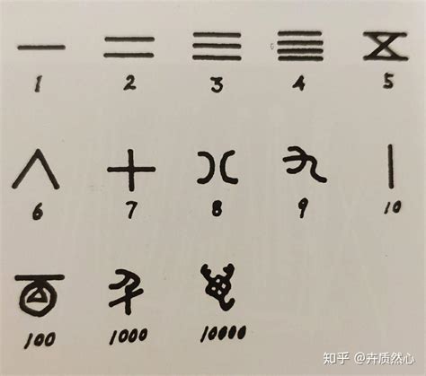 最古老的文字_中国最古老的文字(2)_排行榜