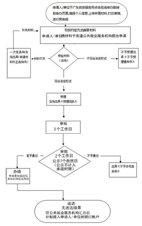 SEO流程图片_其他_其他-图行天下素材网