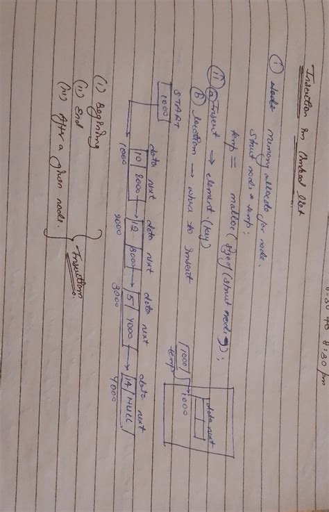 Insertion in linked list - Introduction To Data Structures And ...