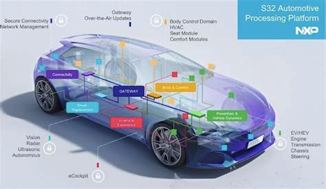 Automotive Microcontrollers: The Brains Behind Modern Vehicles’ Safety ...
