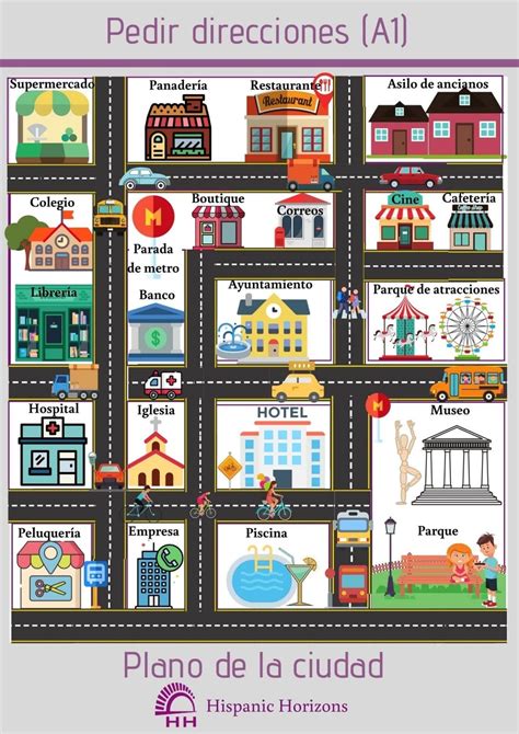 Pedir y dar direcciones en español | Blog de Hispanic Horizons