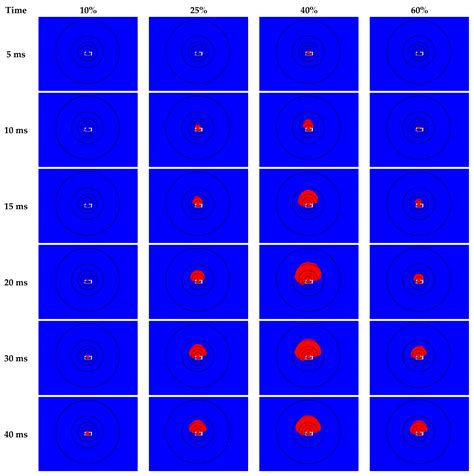 Risk Assessment of Explosion Accidents in Hydrogen Fuel-Cell Rooms ...