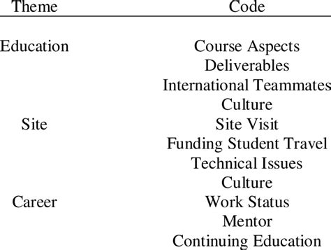 Interview Data Analysis Example 的图像结果