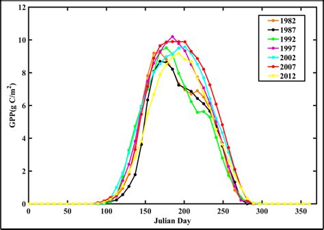 Spatiotemporal Dynamics in Vegetation GPP over the Great Khingan ...