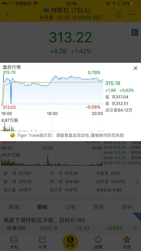 美股一天交易多少小时，竟然是16个小时。-tiger trade