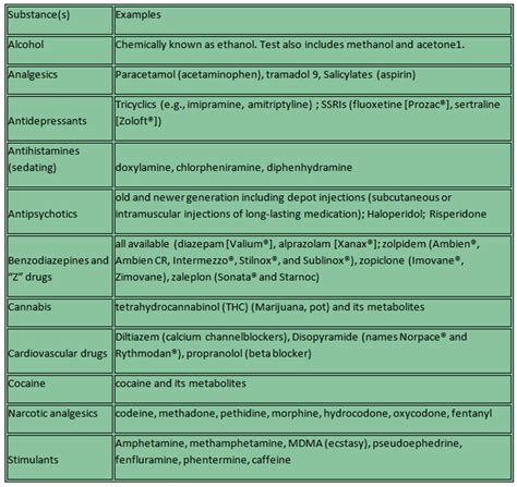 How Forensic Experts Detect Poison in the Body
