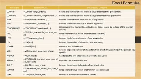 Image result for Excel Math and Formulas Shortcuts