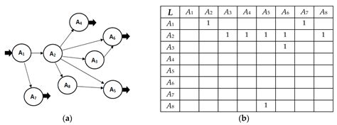 An Approach for Mathematical Modeling and Investigation of Computer ...
