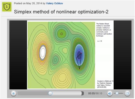 Image result for Simplex Method in Optimization