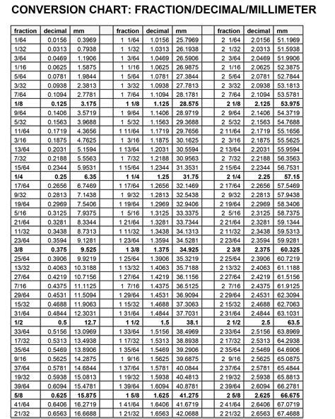 Mil Conversion Chart
