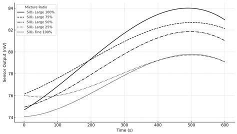 Capacitive Sensing of Solid Debris in Used Lubricant of Transmission ...